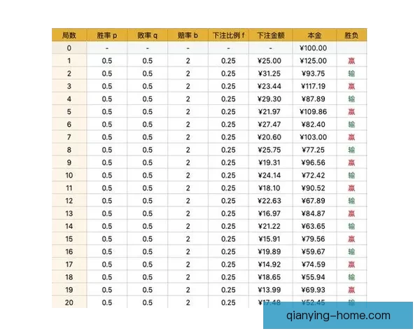 体育竞猜赔率深度解析 如何通过数据预测比赛结果提升胜率
