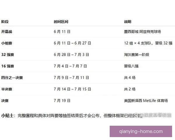 2026年世界杯将在哪些城市举行以及举办地的最新消息分析
