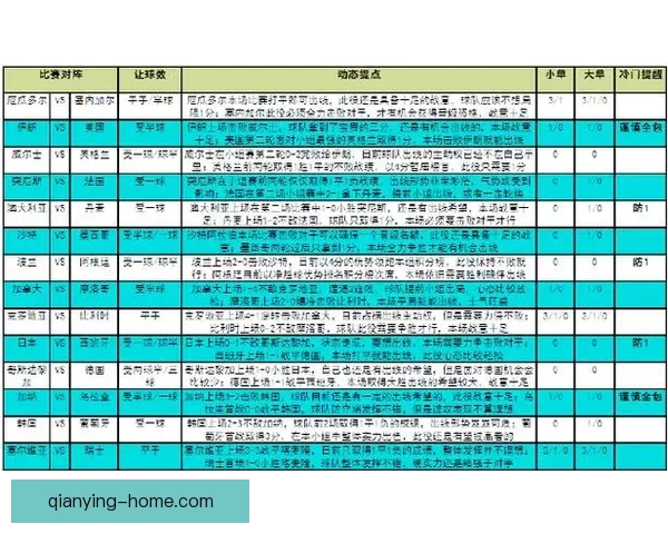 世界杯精彩赛事全解析与投注技巧指南助你精准竞猜获利